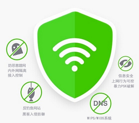 企业无线WiFi防干扰设计