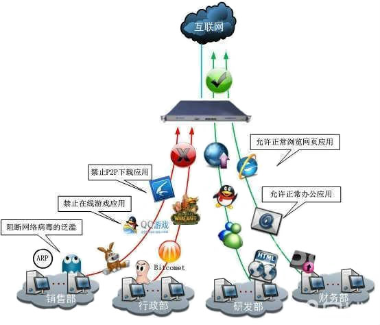 无线WiFi设计方案