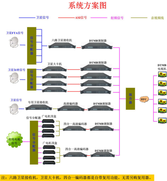 酒店电视系统设计方案