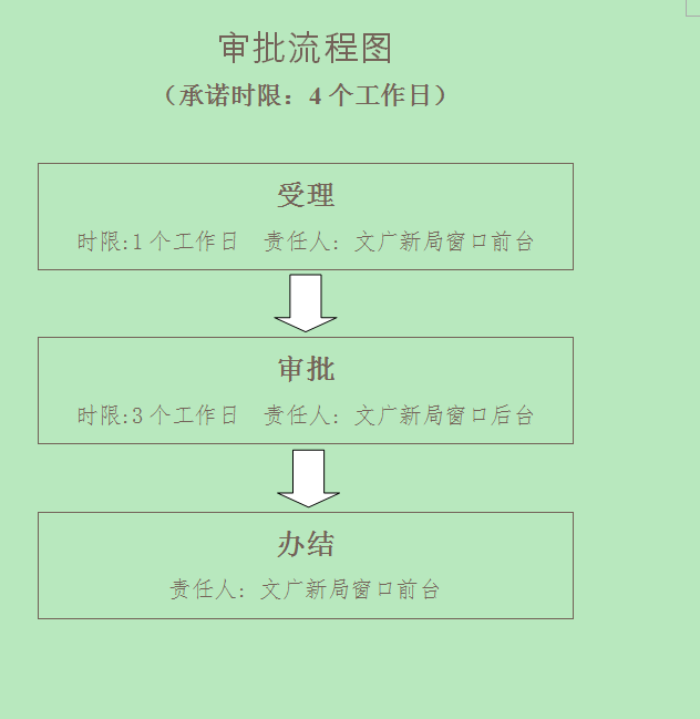 星级酒店卫星电视手续