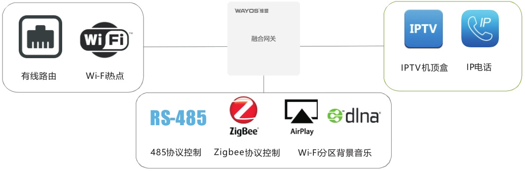 智慧酒店系统解决方案