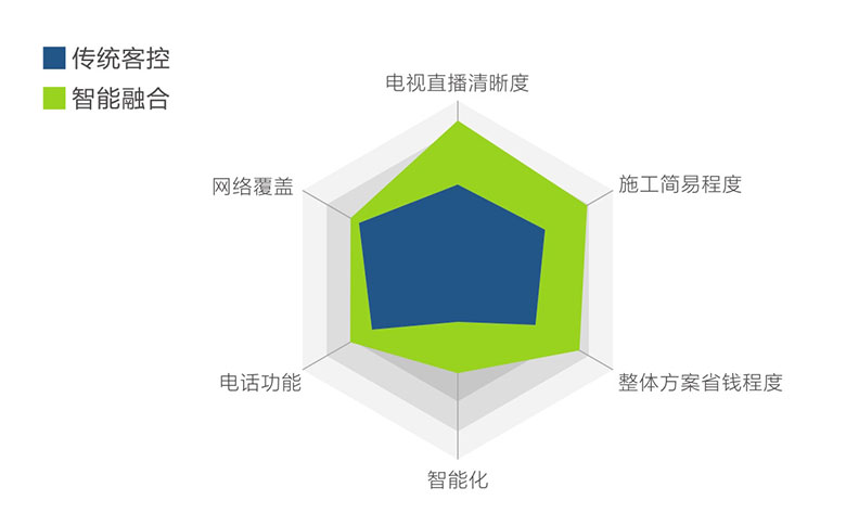智能酒店客控系统方案