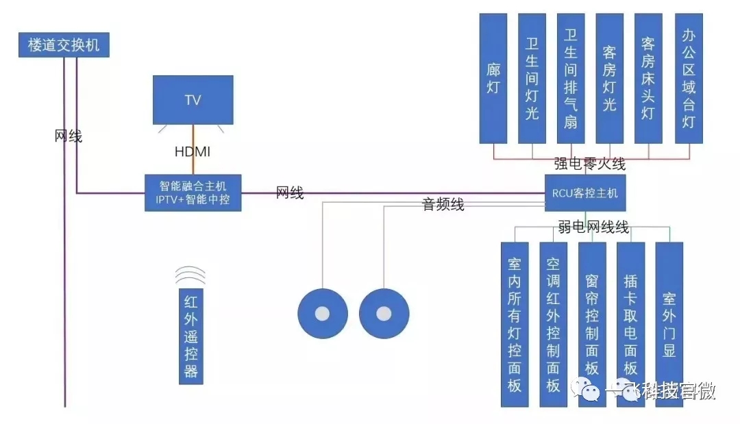 酒店网络工程设计