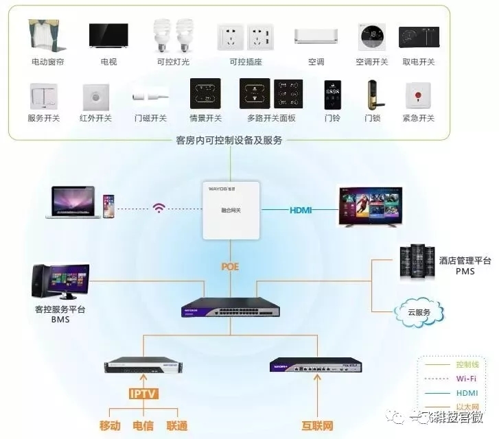 酒店智能客控系统设计