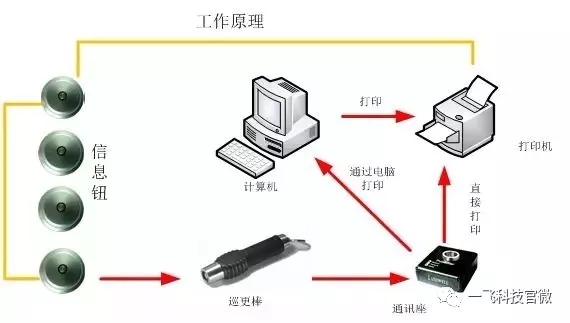 商场网络工程设计