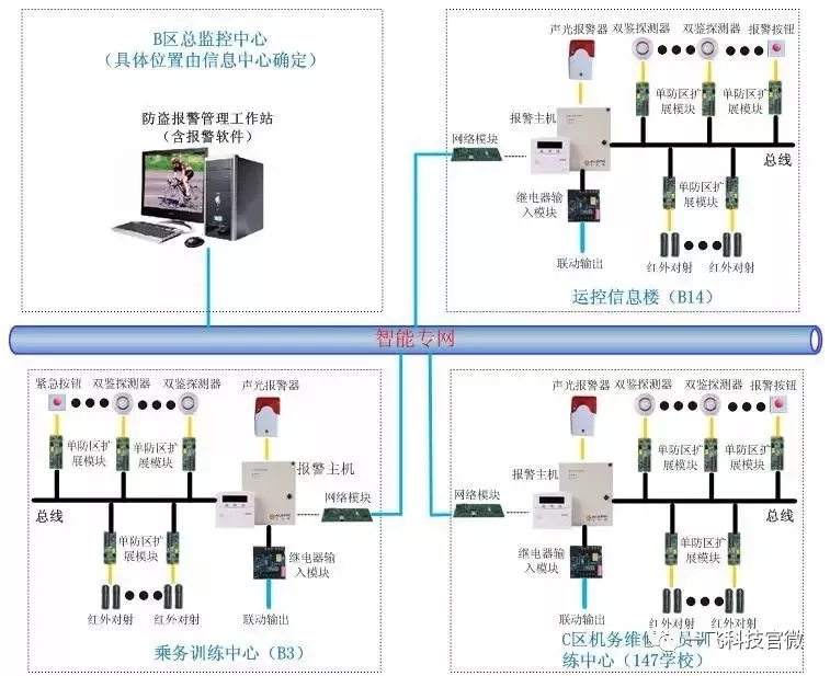 智能监控系统方案