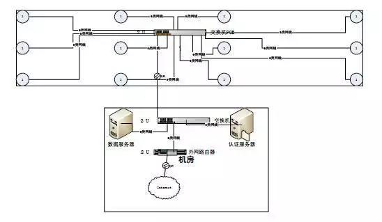智能弱电系统设计