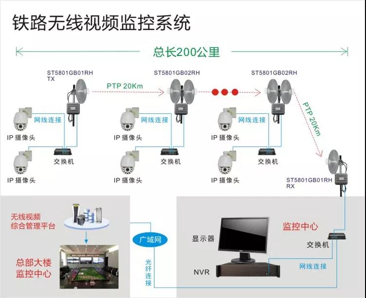 铁路无线监控系统方案