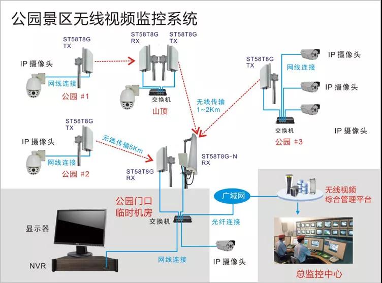 公园景区无线监控系统