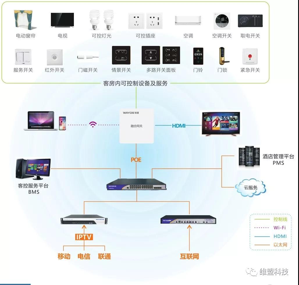 高性价比客房控制系统方案