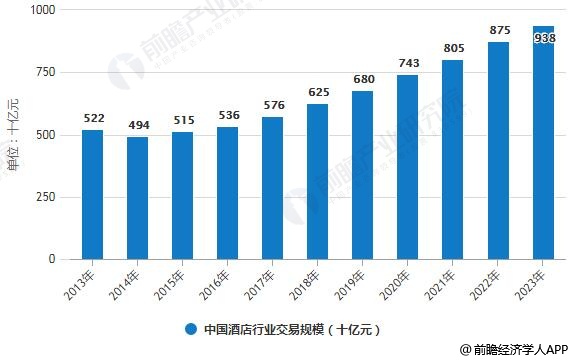 酒店智能化网络工程设计