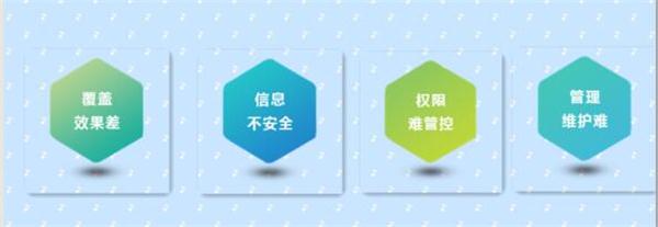 智慧学校网络工程设计