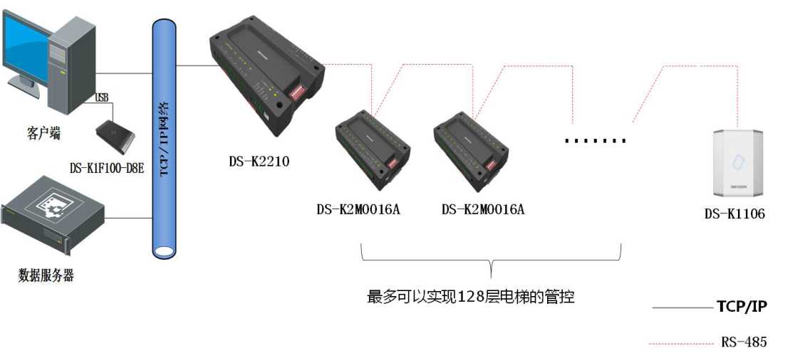 智能电梯楼层控制主机设计