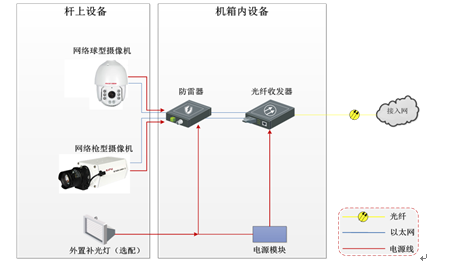 校园远程监控系统方案