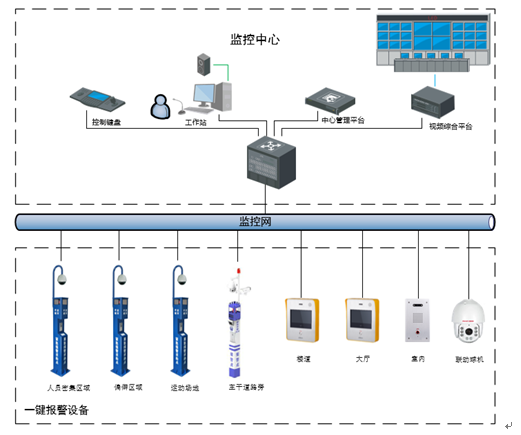 学校智能监控工程设计
