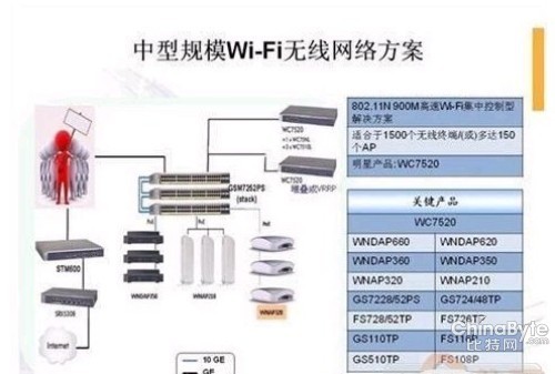 中小企业无线WiFi覆盖方案