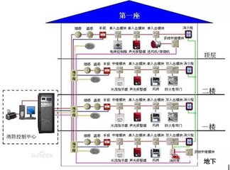 消防弱电系统工程设计
