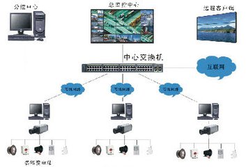 智能监控系统设计