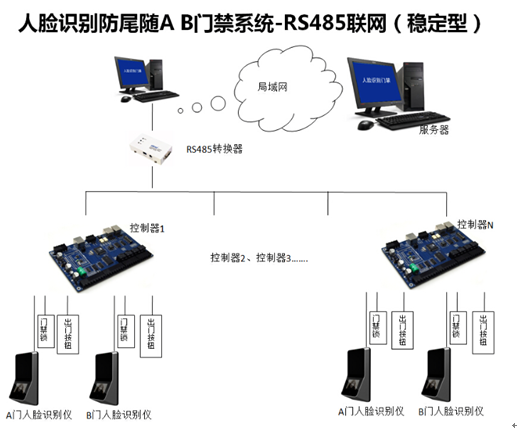 智慧门禁系统设计