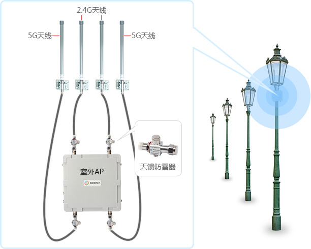 小区智能无线WiFi覆盖设计