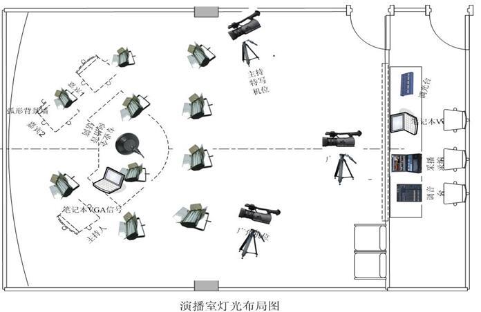 学校网络工程设计