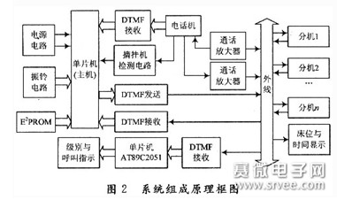 医院呼叫主机方案