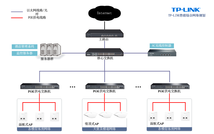 宾馆无线WiFi传输方案