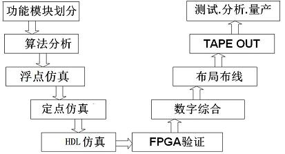 无线WiFi传输方案