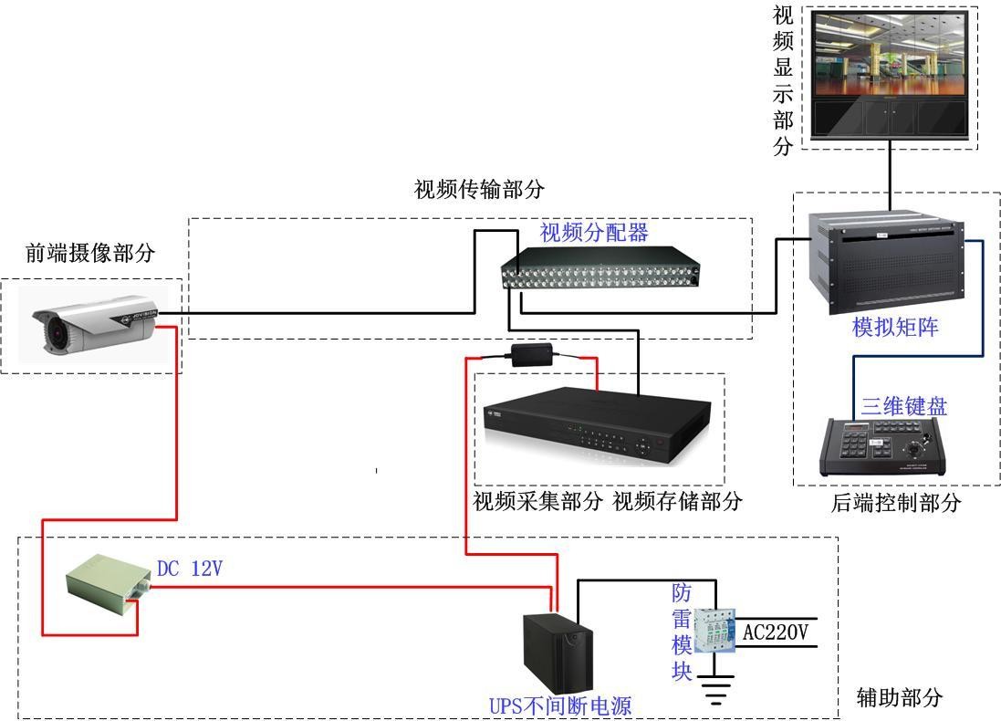 隧道监控系统设计方案