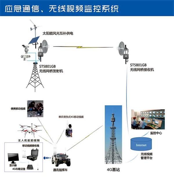 智能无线监控系统设计