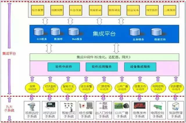 监狱智能化弱电工程