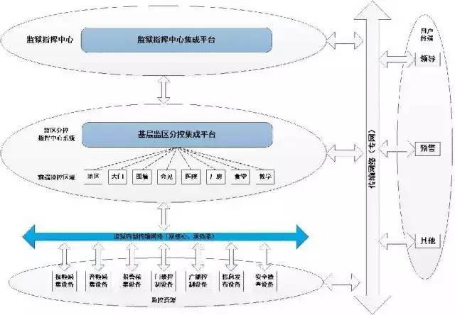 智能化弱电工程设计