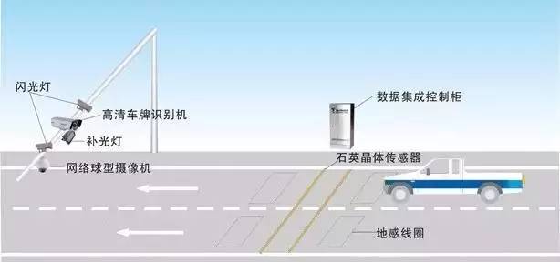 弱电监控系统设计