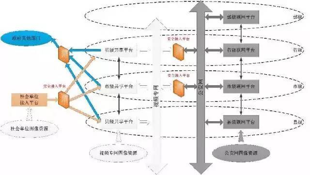 智慧弱电系统施工方案