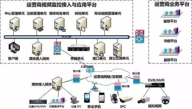 水电站弱电监控系统设计