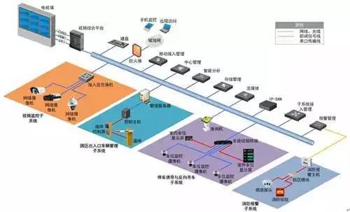 商业弱电监控系统