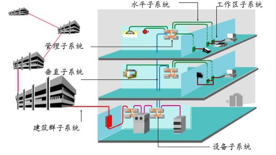 弱电系统施工方案