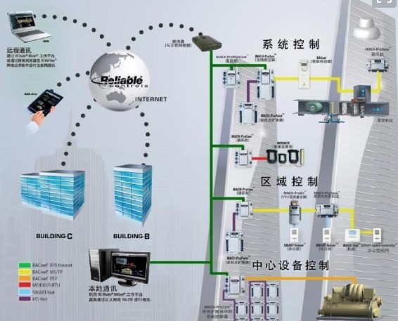 远程安防监控系统设计