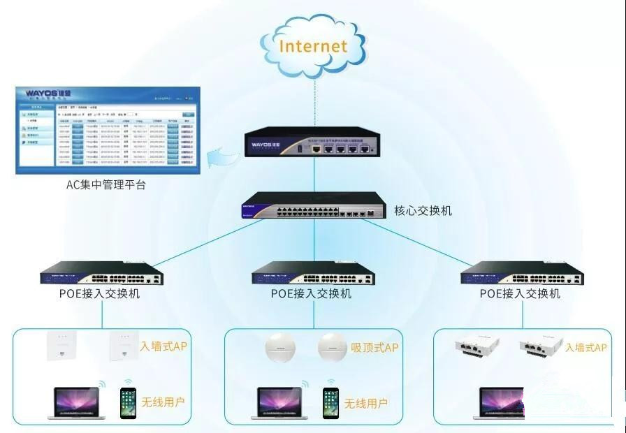 维盟智慧WiFi解决方案