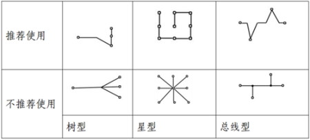 电梯对讲系统设计