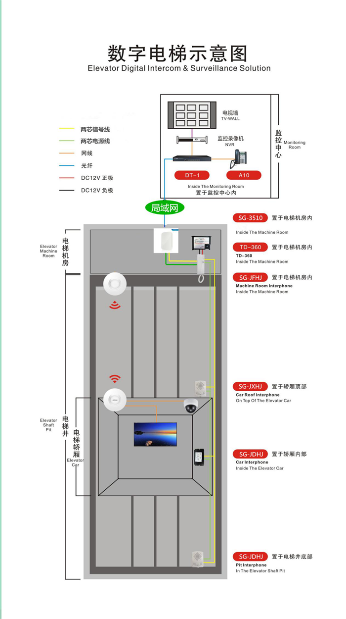 光纤电梯五方对讲系统设计
