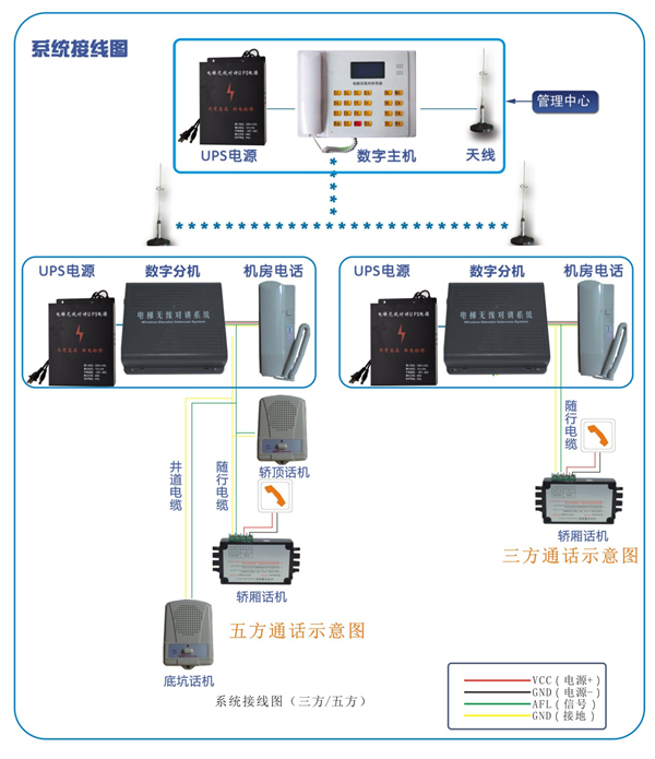 数字电梯无线五方对讲系统设计