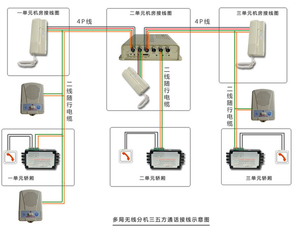 数字电梯对讲系统设计