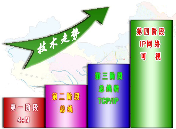 楼宇可视对讲系统设计