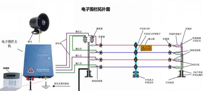 电子围栏系统设计