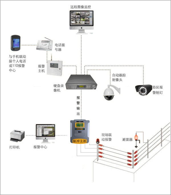 电子围栏报警系统设计