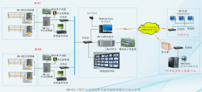 智能电子围栏系统设计