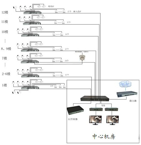 酒店监控系统设计
