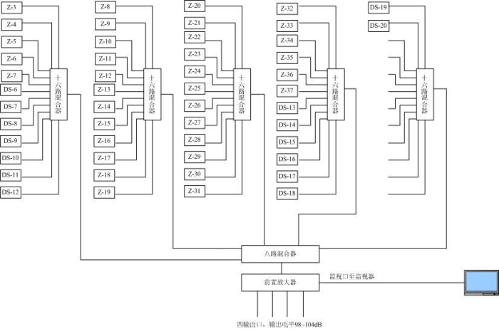 星级酒店电视系统解决方案