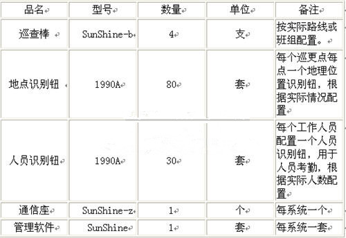 小区电子巡更系统设计